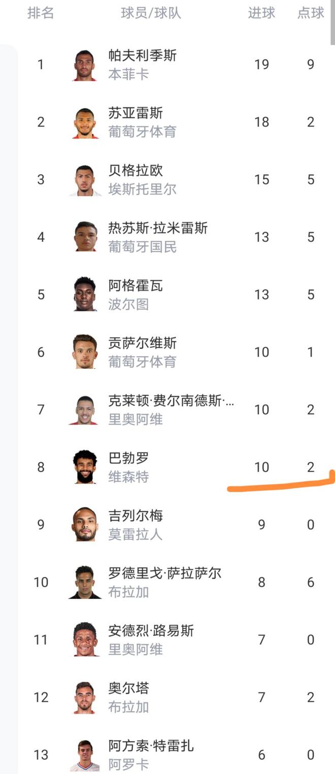 星空体育中国-包含从国际比赛日阿斯顿维拉完成体检到赛后葡萄牙体育备战欧超杯，窗口期浙江队备战NBA季后赛的词条